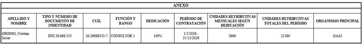 duroms's tweet photo. Dicen que no hay plata en CNEA pero @ingmartinporro contrató a un abogado "experto en resolución de conflictos" por $6.160.639,8

Conflicto que ellos generaron, por supuesto https://t.co/plHRknTFL3