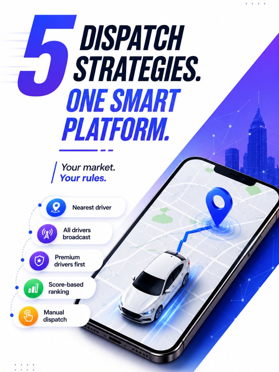 exicube's tweet photo. 5 dispatch strategies, one platform:

1. Nearest driver
2. All drivers broadcast
3. Premium drivers first
4. Score-based ranking
5. Manual dispatch

Each configurable per vehicle type. Operators pick what fits their market.

#Exicube #FleetManagement https://t.co/37exaQ5KnH