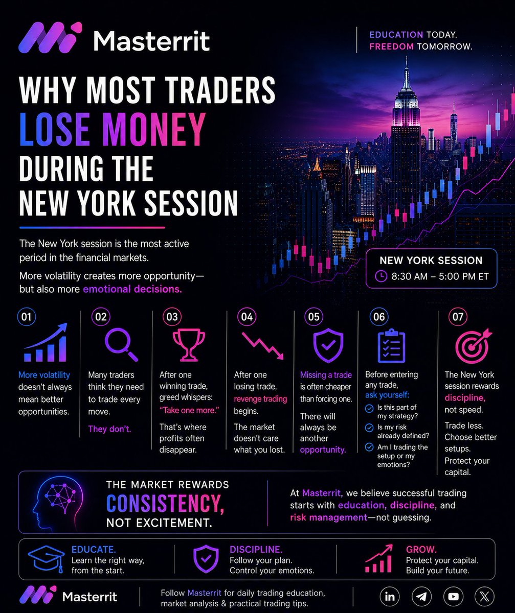 letsmasterrit's tweet photo. Most traders don't lose because they lack a strategy.
They lose because they stop following it.
During the New York session:
• Don't chase every move.
• Don't revenge trade.
• Don't let greed make decisions.
Discipline beats excitement.
https://t.co/ApQBKaGHHG
#Trading #Forex https://t.co/3ZH3rfBZb3