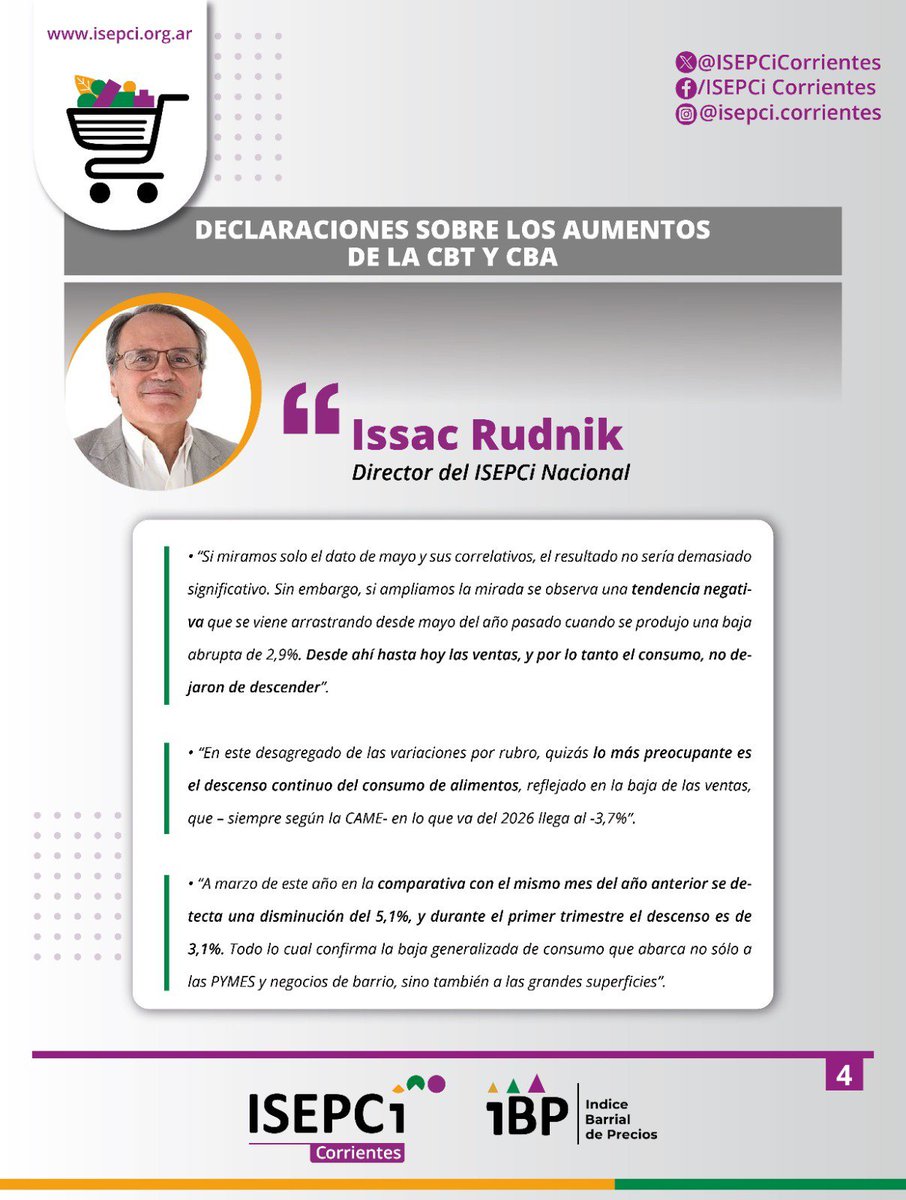 ISEPCiCorriente's tweet photo. 🗣 Declaraciones sobre los datos que arrojó el último informe de precios 🛒↖️

➡️La directora de ISEPCI Corrientes y el director nacional del Instituto analizaron los incrementos registrados en la Canasta Básica Total (CBT) y la Canasta Básica Alimentaria (CBA), ademas de la https://t.co/8ypZatdis5