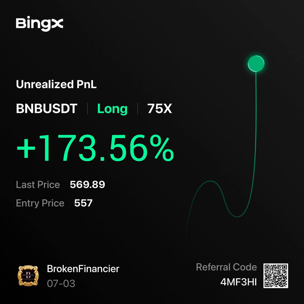 BrokenFinancier's tweet photo. binancecoin:native tokatlamaya devam. Haftayı iyice keyifle kapatıyoruz 

#BNB https://t.co/7bACOIYews