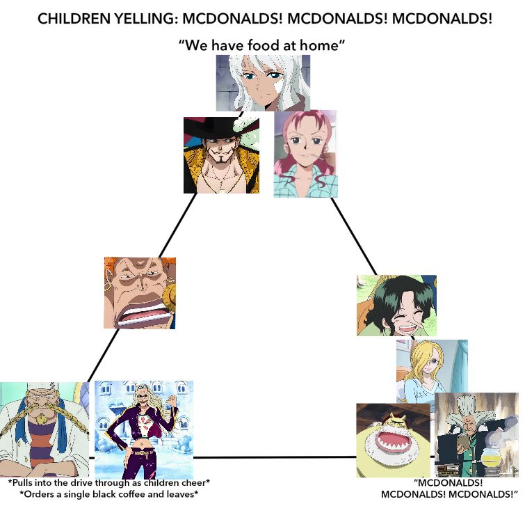 impelclowns's tweet photo. parents of the strawhats https://t.co/3o0fHUnpzZ