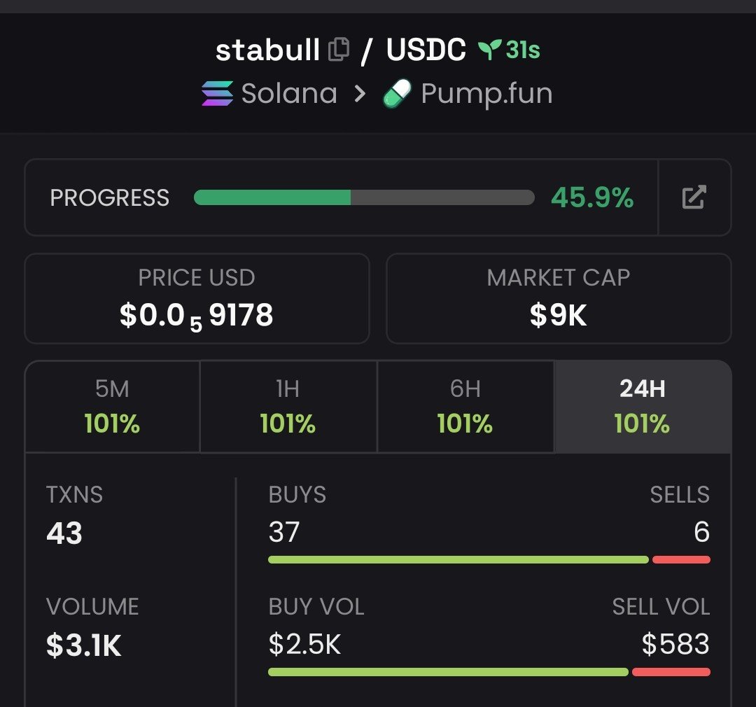 Dex_king1's tweet photo. $Stabull
Ca;

FQnvY12iG2BHKFKy5qj8Yp7wgBG92EuhijPW6xdRpump https://t.co/PomGhQ5QI1