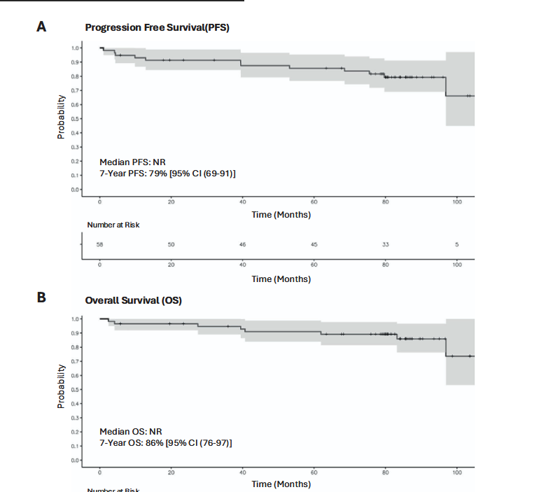 smbenlazar's tweet photo. Long-term  clinical outcomes from the smart start trial: rituximab, lenalidomide  and ibrutinib in patients with newly diagnosed large B-cell lymphoma https://t.co/DvnBM7arDL #lymsm https://t.co/8ATCbQGM0i