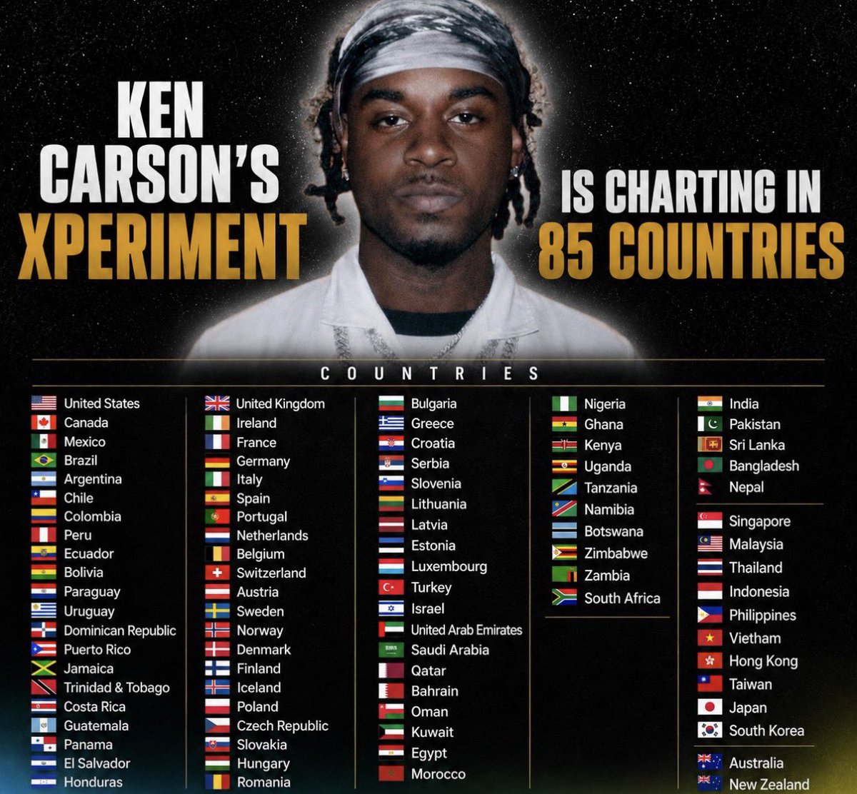 kenrelated's tweet photo. Ken Carson's new album 'xperiment' is currently charting in 85 different countries 🤯 https://t.co/OchHDXd4SG