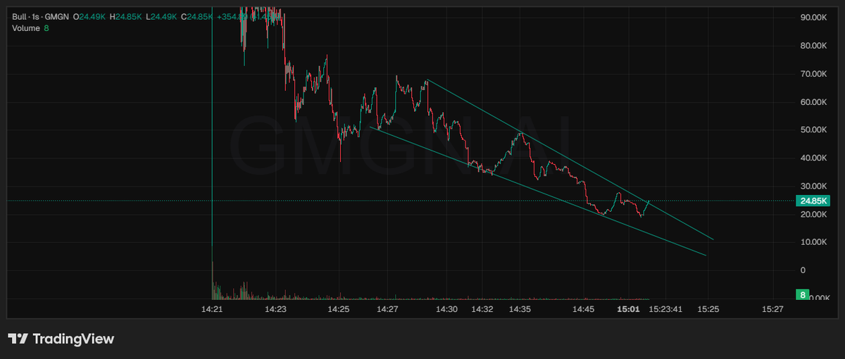 _mistr_e's tweet photo. aped
yvTDmFNMr3jdERy8QJaFSSQU1v7bvbLRjtUxSwNpump
$bull #ape https://t.co/snagPHXdrS