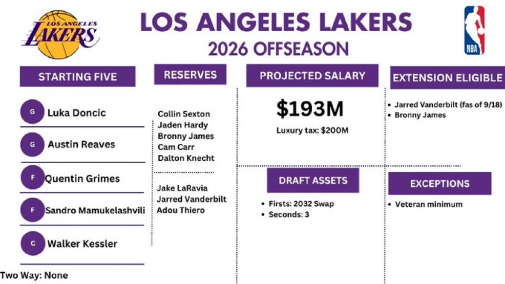 Lakers Lead tweet media