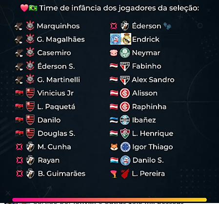 FeAlvinegra_'s tweet photo. Time de coracao dos jogadores da selecao,o timao é maioria,assim como a torcida na copa. https://t.co/1xopTs6HYV