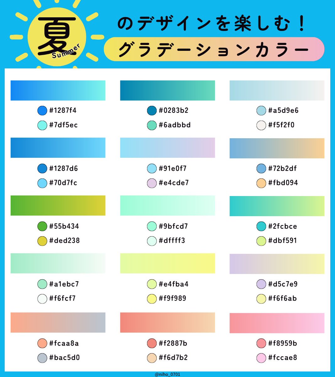 niho_0701's tweet photo. 【30日連続投稿 10日目🌷】

今日は、「夏を感じる、デザインを楽しむ」を
テーマに夏らしいグラデーションをまとめました！

グラデーションって、
少し難しいイメージがあって、
これまであまり挑戦できていませんでした💦

特に、自分で一から色を選ぶと、
「この組み合わせ、本当にきれいかな？」
と迷うことも…😵‍💫

そこで今回は、
実際に素敵だと感じたデザインを参考にしながら、
色を抽出して
グラデーションを作りました。

色がゆるやかにつながるだけで、
いつもとは違う空気感を表現できるのが
魅力だなと感じました✨

夏のデザインづくりのヒントになれば嬉しいです🌿