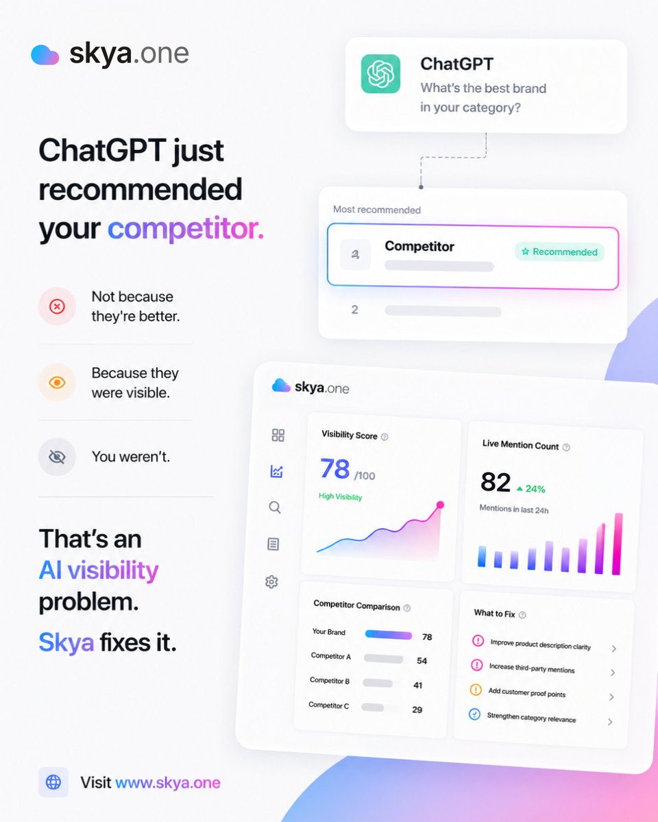 skya_one's tweet photo. ChatGPT just recommended your competitor.

Not because they're better.
Because they were visible.
You weren't.

That's an AI visibility problem. Skya fixes it.

#SKYA #AIVisibility #AEO #BrandVisibility #ChatGPT https://t.co/3gLNmpmaxO