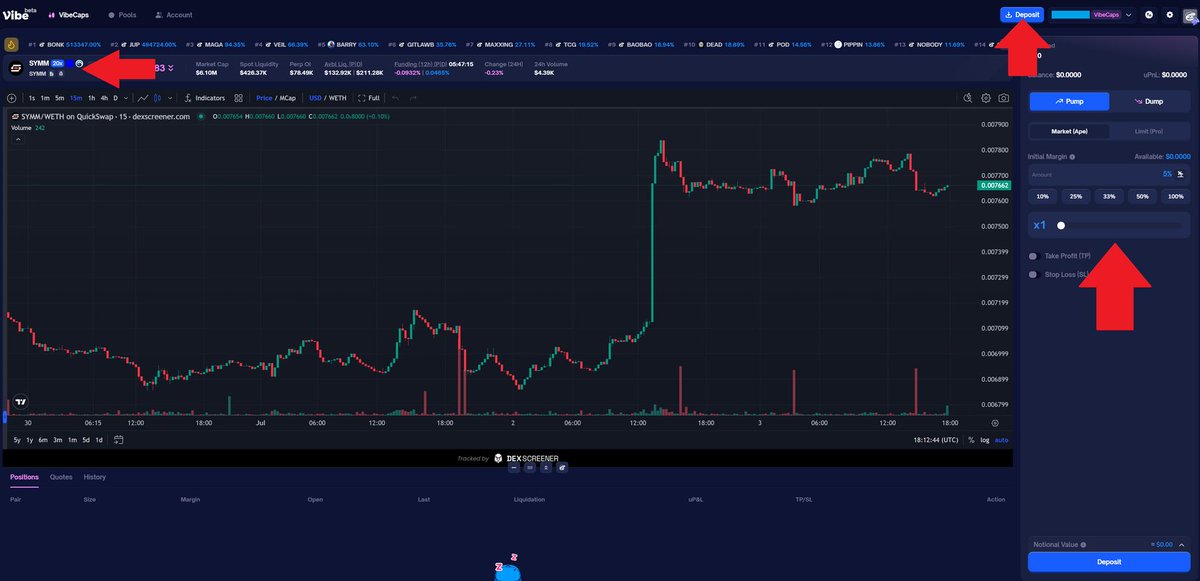 web_airdrops's tweet photo. 🪂 Vibe Airdrop 🪂

@vibe_trading is a permissionless perpetual futures exchange built on Hyperliquid, allowing anyone to list and trade virtually any token from memecoins and low-cap assets to utility tokens from any blockchain

💰 The project has not publicly announced any VC backing or fundraising rounds

⭐️ The airdrop is confirmed through the Vibe Points Program. Users earn points by trading, completing tasks and referring active users

————————————————————————

🟦 Step 1

• Visit the Vibe dashboard: https://t.co/ndMuuioa6E

(Optionnal) Enter this referral code during registration: web3drops

• Complete the registration process and connect your wallet to access your personal dashboard

————————

🟦 Step 2

• Once your dashboard is ready, open the ''Tasks'' section

• Complete as many available tasks as possible to earn additional Vibe Points

————————

🟦 Step 3

• Visit the Vibe trading platform: https://t.co/ZFLUTWiGuX

• Connect your wallet, click Deposit and fund your account

• You can then begin trading perpetual markets on supported tokens. Your trading activity contributes to your Vibe Points

————————

🟦 Step 4

• Open the Pools section and choose one of the available liquidity pools

• Deposit your tokens into a pool to earn additional rewards and Vibe Points

————————————————————————

Risk Disclaimer: Perpetual trading and liquidity providing both involve financial risks, including the potential loss of capital and impermanent loss. Make sure you fully understand these risks before participating and only use funds you can afford to lose

Full Vibe airdrop guide for free: https://t.co/FCjdaV45Nn