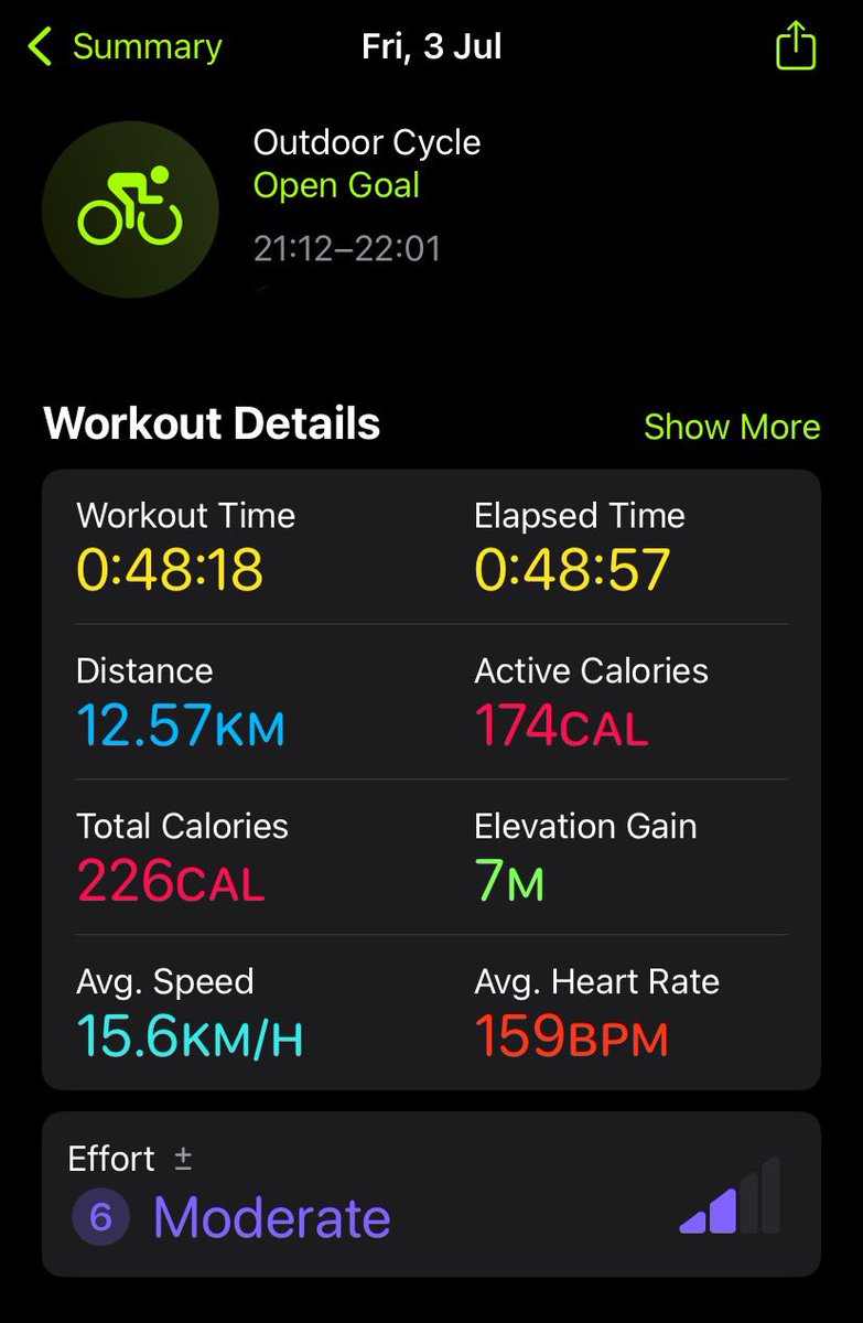 libbycals's tweet photo. went cycling w my family. im exhausted.
the burned calories seems inaccurate bc how is it only 170?? https://t.co/TWwFK6Qw1P