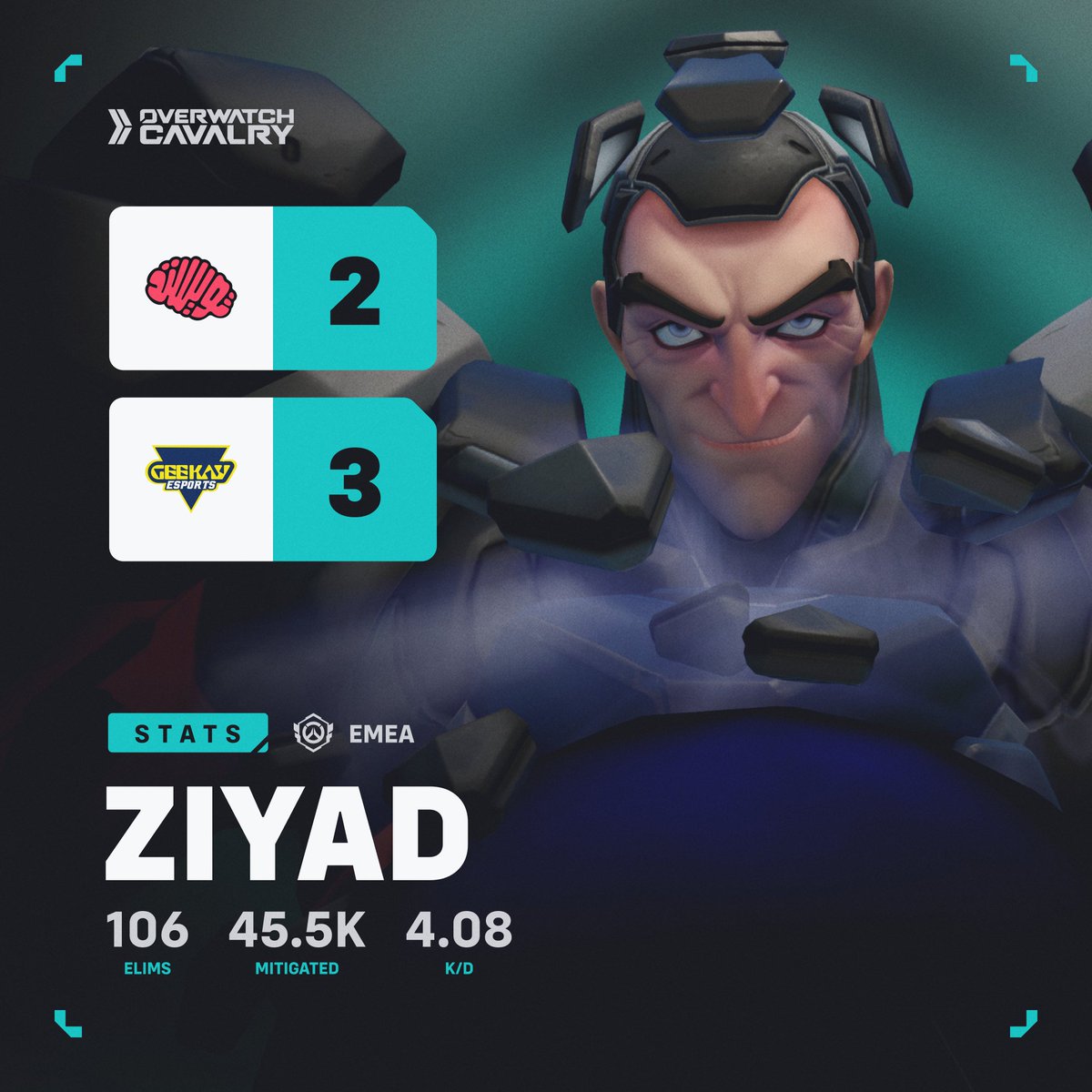 OWCEsports's tweet photo. NO ONE WINS IN FIVE MAPS AGAINST @GEEKAY_ESPORTS TWICE 😤 https://t.co/9dH0uxp7Xs