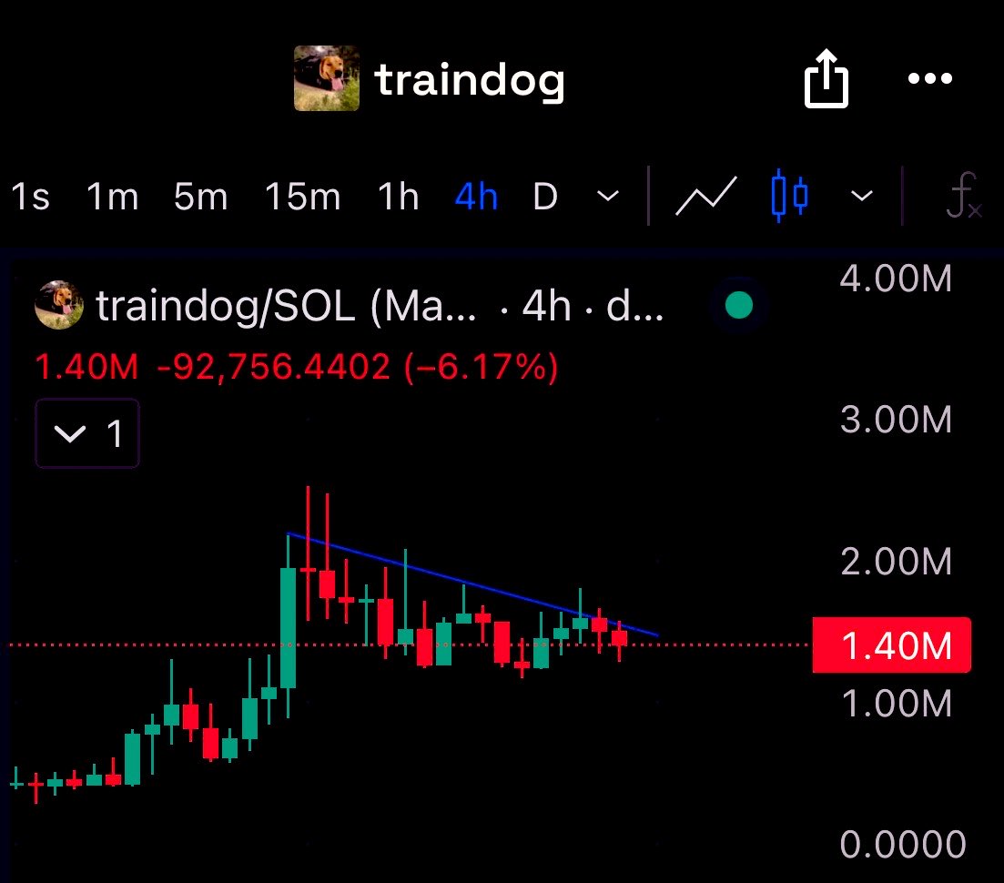 watchingmarkets's tweet photo. Not if but when

$traindog (4h) https://t.co/UGXy91sKFb