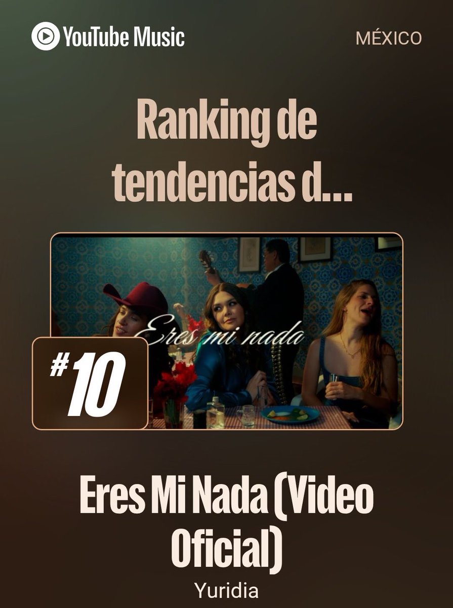 TodayYuridia1's tweet photo. “Eres Mi Nada” de Yuridia @yuritaflowers ingresa al top 10 en la posición #10 de los videos más populares actualmente en YouTube México🇲🇽 https://t.co/AR74DrT7k9