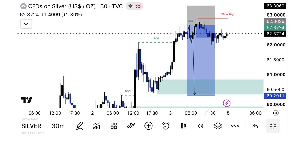 AnalysisMaster7's tweet photo. #XAGUSD UPDATE

TP HIT SUCCESSFULLY
Patience paid off. Another profitable move captured.

TG https://t.co/y5BRUzQryL https://t.co/uvR5UGsoZi