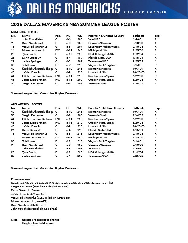 Mavs_FFL's tweet photo. BREAKING: Mavs release their full Summer League roster.

#MFFL https://t.co/oWxvu1p6FU