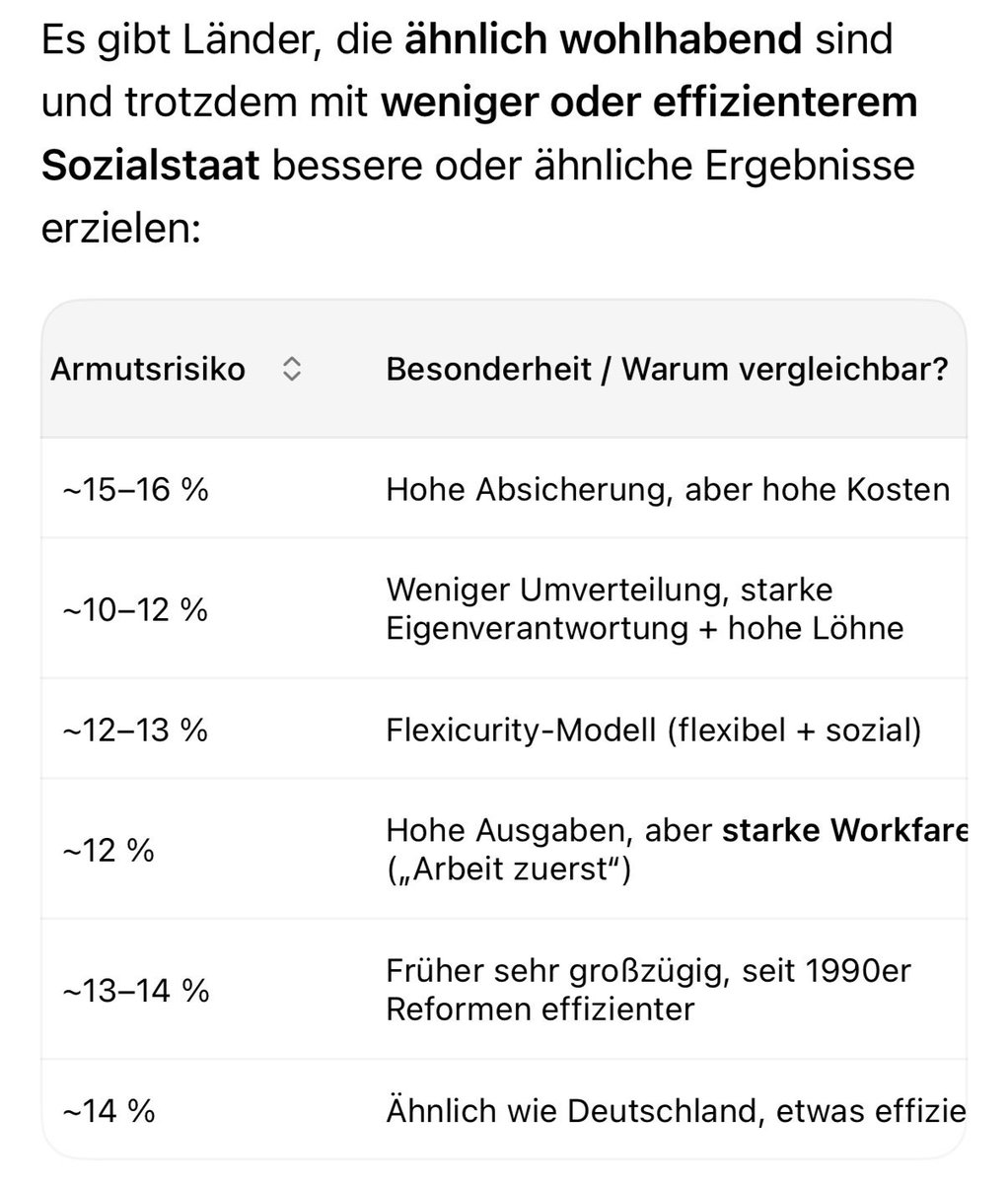 Cerestra's tweet photo. @UlrichSchneider Ich glaub es fehlt an Effizienz 
Wird Zeit für weniger.
Schaffen andere auch ? https://t.co/RGERATWBoG
