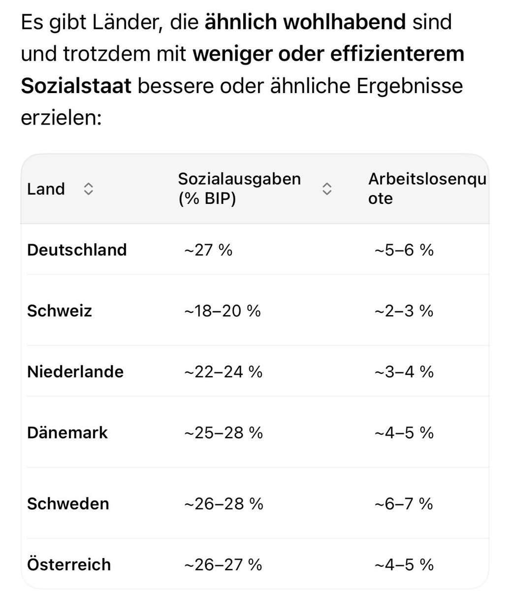Cerestra's tweet photo. @UlrichSchneider Ich glaub es fehlt an Effizienz 
Wird Zeit für weniger.
Schaffen andere auch ? https://t.co/RGERATWBoG