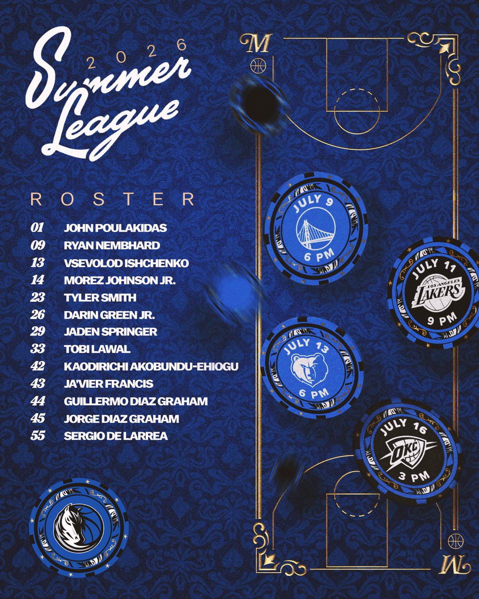 TheSteinLine's tweet photo. Joe Boylan will coach the Mavericks’ summer league team. Roster enclosed: https://t.co/cvNVphM7ZR