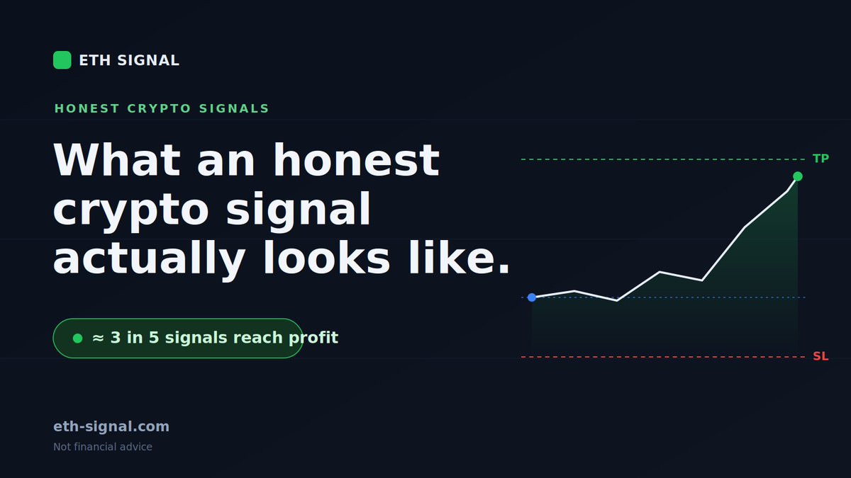 marketsignals12's tweet photo. Most crypto signal accounts sell you 90% win rates, lambos, and "financial freedom by Friday."
I build trading signals for a living. Here's the honest version. https://t.co/CrwZYkbA4J https://t.co/I7LsmR623h