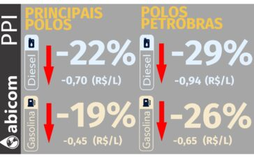 sandrodelage's tweet photo. Nos polos da Petrobras, o diesel está cerca de R$ 0,94/litro abaixo do preço de paridade.
A gasolina está cerca de R$ 0,65/litro abaixo.
Ano eleitoral, qual a chance de reajuste? Jamais ou nunca? https://t.co/Da0i80Dyhj