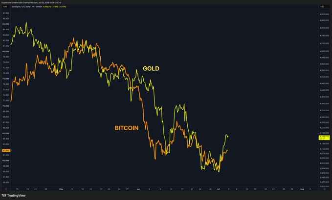 PghFlyGuy176's tweet photo. Major policy catalyst: The House will review the "Crypto Clarity Act" on July 17, with potential for $1T in market inflows. With Trump's backing, the outlook is bullish for the entire sector.
#Policy #Crypto #BTC #MarketUpdate https://t.co/z7y9MlSDVG