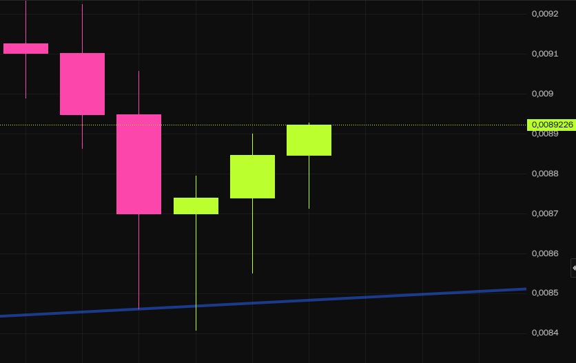 MrExeploiter's tweet photo. ladies and gentlemen the magic line

and we all know what happens next

solana:BcHEaaTCvycPwwsJ9yQTXdHP9X2gCLkznDbZ8VySpump 500M https://t.co/pOJJk4qsmr