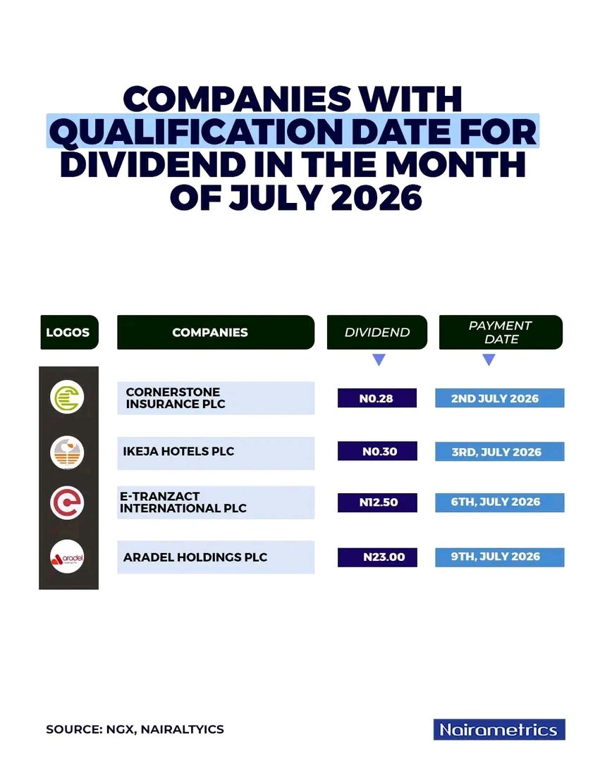 TheAYZato's tweet photo. July 2026 Dividend Calendar: Is Your Portfolio Ready?
It’s raining dividends this July! If you are an investor looking to 💰 in on recent corporate earnings, this month is packed with critical dates you cannot afford to miss.
Swipe through the slides to track your favorite stocks https://t.co/ZJjiKVvwgR