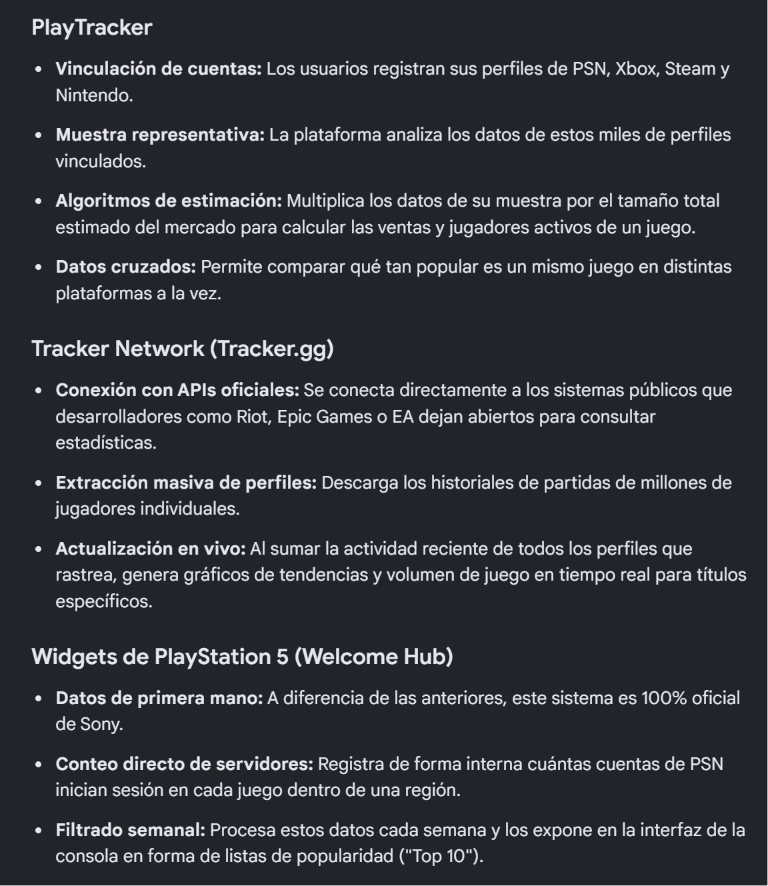 Dominick_3103's tweet photo. @alejandro9859 @GomizuloP @NotiPlay_ y ojala poder mostrarte pero ni play ni xbox dan al publico sus datos de recuento de jugadores, play se limita a mostrar los 10 mas vendidos semanalmente.
existen paginas que tratan de hacer un seguimiento pero se manejan con pura especulacion https://t.co/jfKkR6AAf5