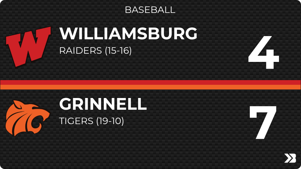 WilliamsburgAD's tweet photo. Baseball (Varsity) Score Posted - Williamsburg Raiders lose to Grinnell Tigers 7-4. https://t.co/VGiUV8brZ8 https://t.co/fLQp5EQr4R