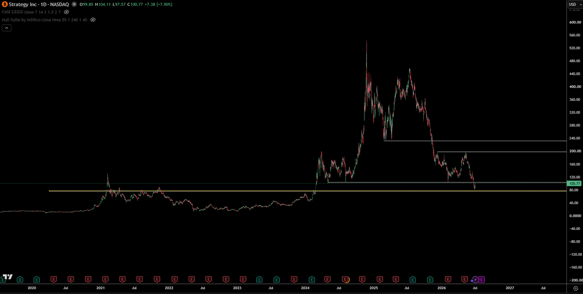 trader1sz's tweet photo. $MSTR time https://t.co/dQV1JuuDs5