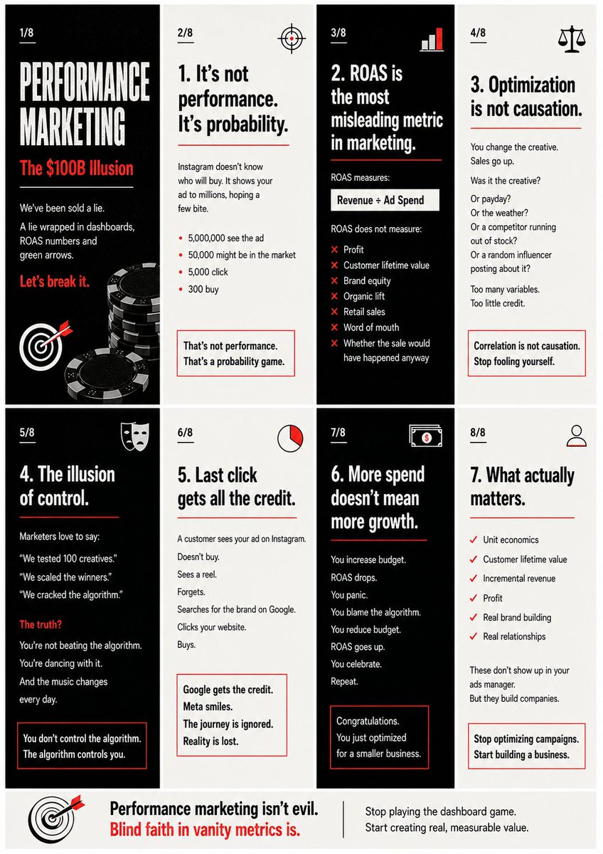 bigraaj's tweet photo. 'You're not beating the algorithm, you're dancing with it,
And the music changes everyday'

Stop playing the dashboard game.
Start creating real, measurable value... https://t.co/qYbi2HLLb0