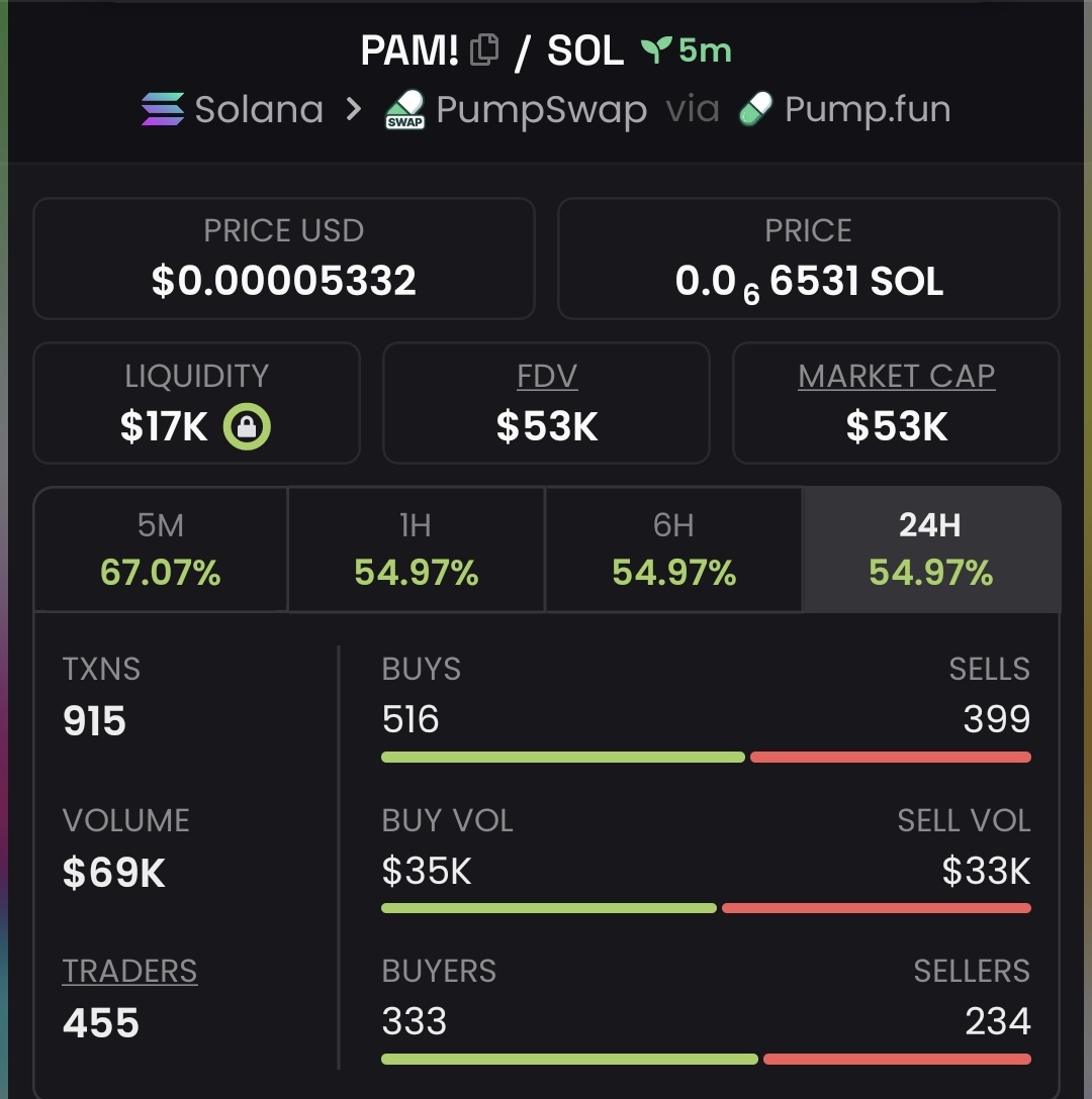 AlphaGemfather's tweet photo. $PAM
CA>

FZeBQWJ2vcW3pf8C3NLryvzi5LV8F6VgdfcWpRsMpump https://t.co/TqYZfKxZmP