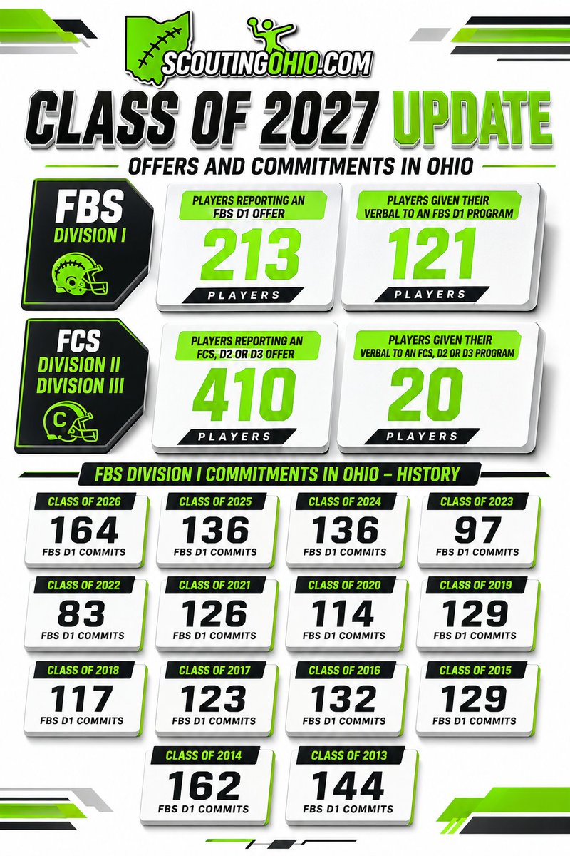 ScoutingOhio.com - 247 Sports - Bucknuts tweet media