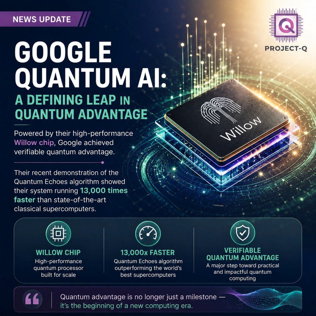 project_q_2024's tweet photo. @GoogleQuantumAI reaches another milestone.

Powered by Willow, Google demonstrated 13,000× faster performance than leading classical supercomputers for a benchmark task.

The quantum future is closer than ever.

#Quantum #GoogleQuantumAI #Willow #QuantumAdvantage #ProjectQ https://t.co/j4eTmpgD1Z