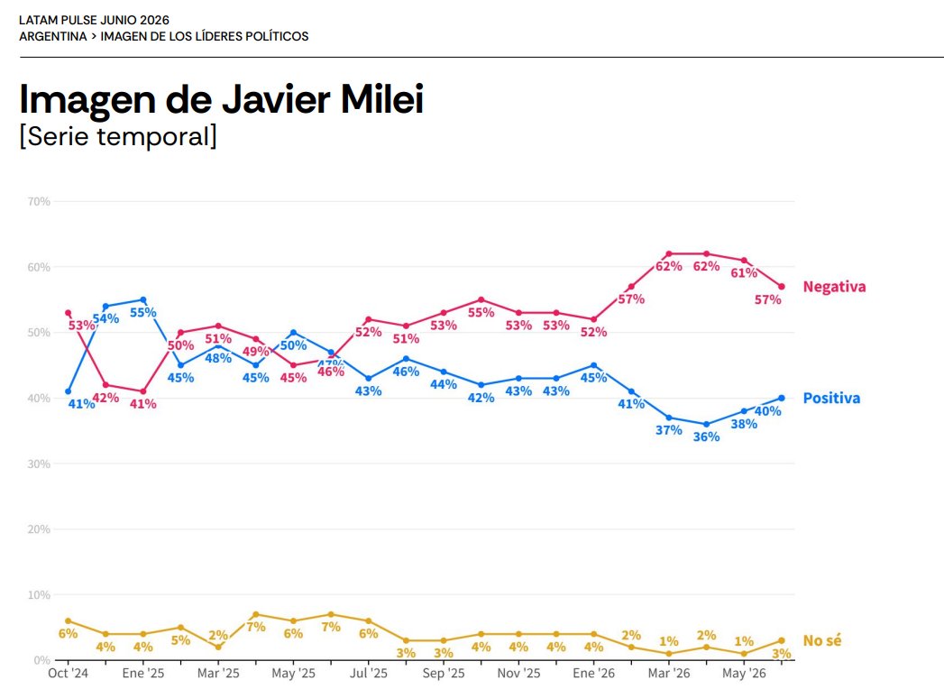 tomasfrontpoint's tweet photo. Sube devulta la imagen del Javo en junio https://t.co/iJ2c3wY4mv