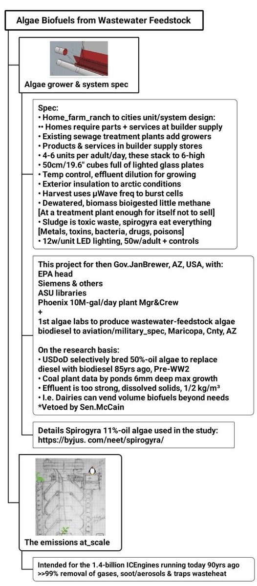tmallard's tweet photo. This is preventable by these rich assholes shoving the surveillance_state into being by a totally illegal use of #EminentDomain to steal others' water and power by THEFT no notice ?
Yup
N.LkTahoe has fully recycled its potable water since the 1970s !
Nothing but criminal acts by corrupt #PonziPrinter ca$h they never pay taxes for
Great racket, huge #KarmicDebt to do it lands them in #Purgatory for millenia upon millenia ... don't tell, let it be a surprise
🚽