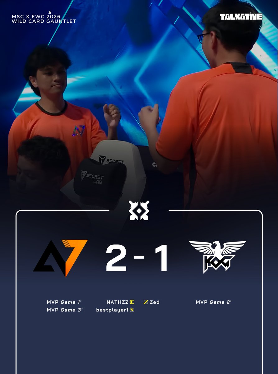 talkativeesport's tweet photo. Alpha7 managed to knock out King Of Gamers and send them home!🧳👋 https://t.co/lIb9gqL9aW