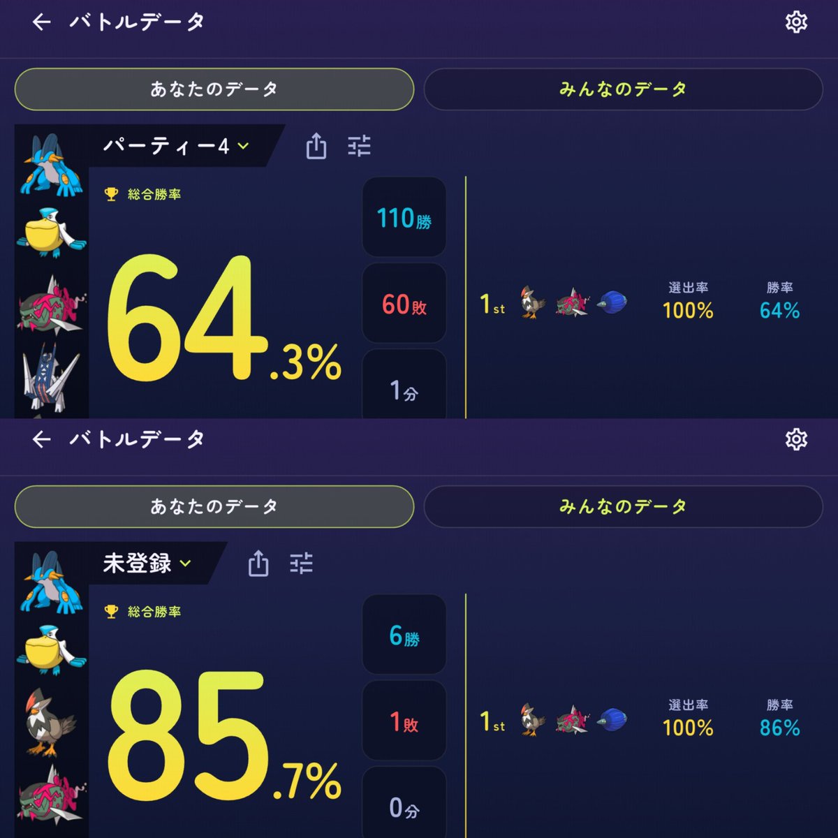 レート2200チャレンジ達成！ 1077位、3桁乗らないという(笑) 177戦116