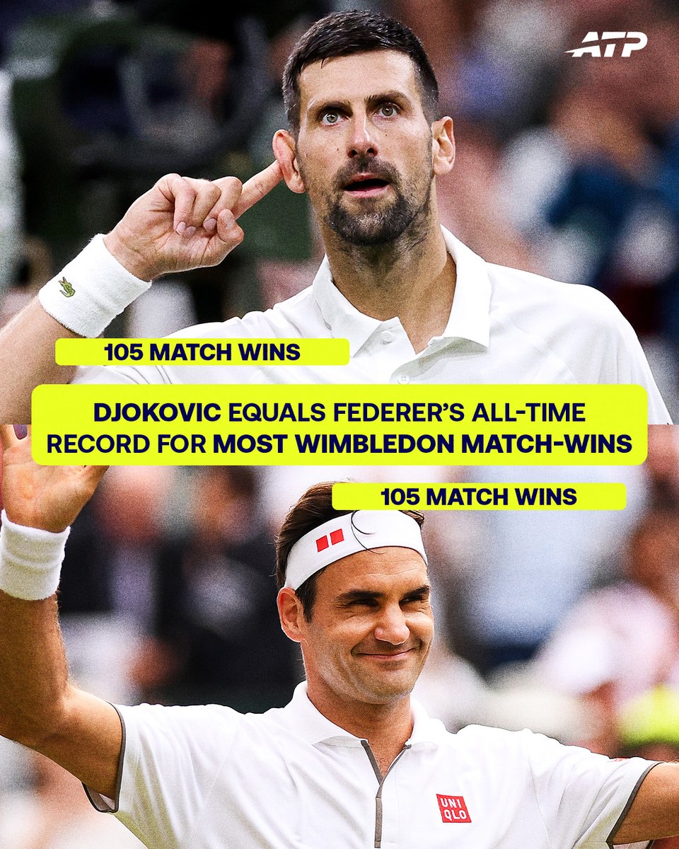 atptour's tweet photo. Players with 105 singles wins at Wimbledon...

Novak Djokovic 
Roger Federer 
End of list.

#Wimbledon https://t.co/W32Jn5b2U8
