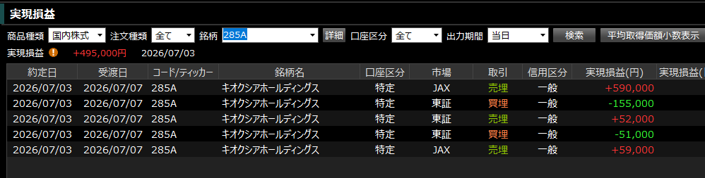 hanhan823's tweet photo. 2026/7/3シストレ結果    
今日も順調  

#キオクシア #シストレ https://t.co/g6huDkmf67