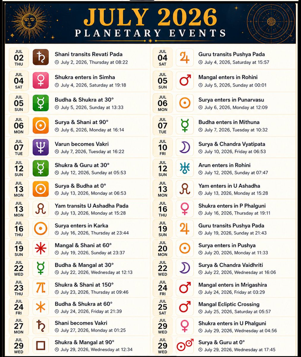 banknifty_astro's tweet photo. JULY MONH ASTRO EVENTS 
#Astrology #VedicAstrology #KPAstrology #KPSystem #PlanetaryEvents #July2026 #PlanetaryTransits #AstroCalendar https://t.co/yu2CymV1BE