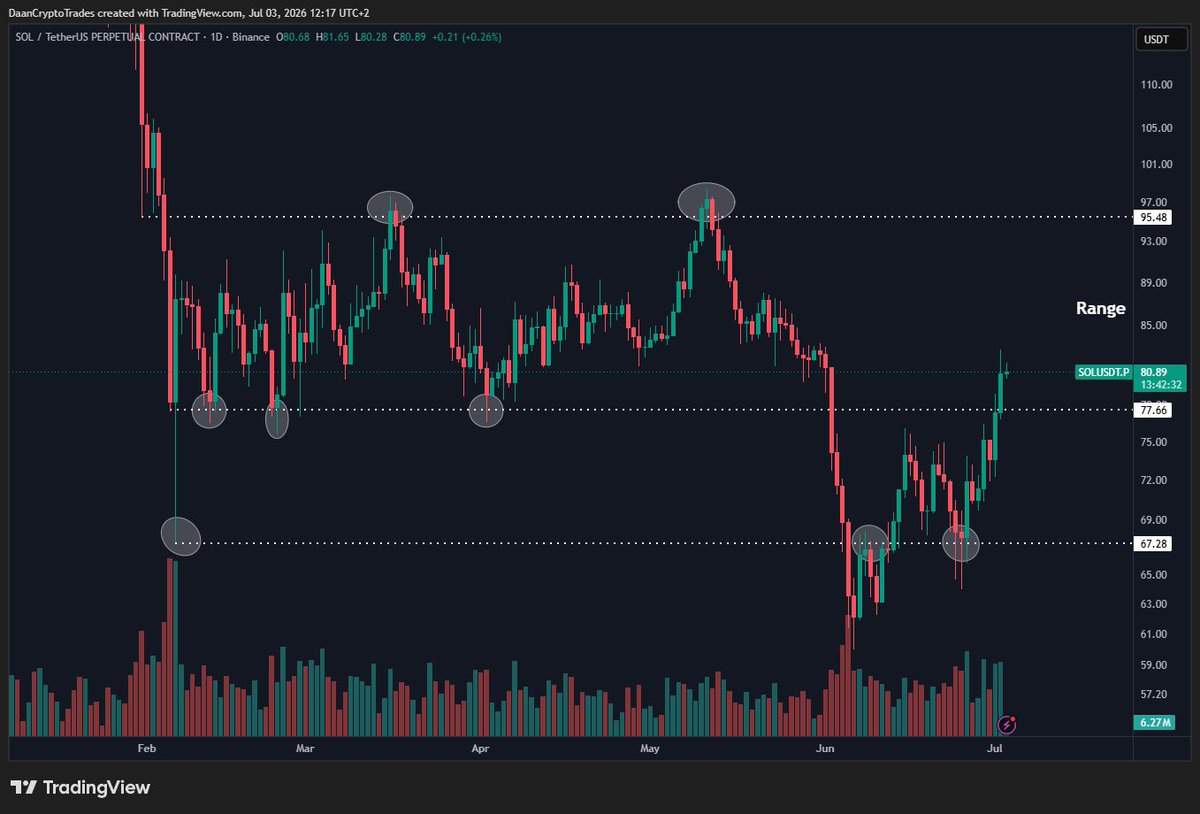 Daan Crypto Trades tweet media