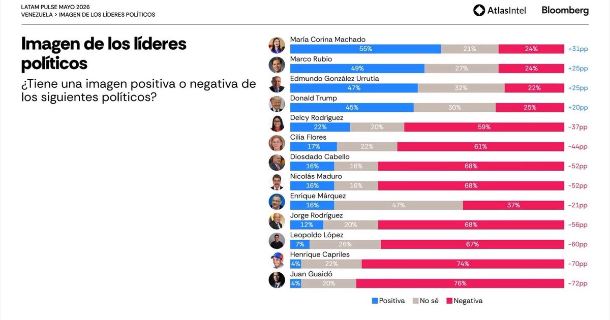 Francisco J. Monaldi tweet media