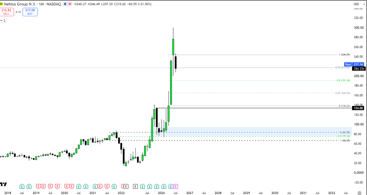 breztrades's tweet photo. $NBIS https://t.co/KQhQUdUJNp