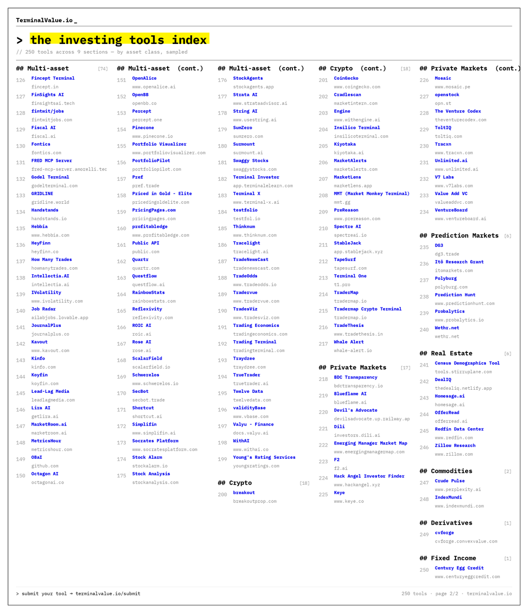 miller_uri's tweet photo. 250 investing tools for America’s 250th 🇺🇸

Here’s a collection I made for the occasion. 

It includes both legacy tools and newer ones. https://t.co/CNUrLz6ucr