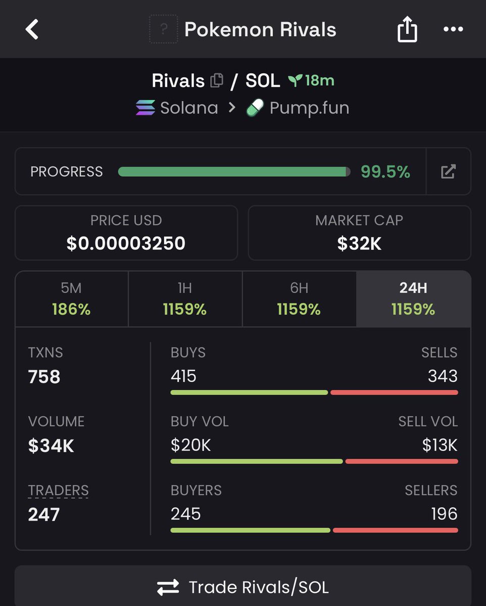 Apex_sol1's tweet photo. 2x on my call $RIVALS

5ZaDqtyDdwxPwceR2cwkNN6WhkHvEZbguzY5ZrBtpump

#Solana #SolanaMemecoins #Memecoin #fomo https://t.co/v0QpObzi45