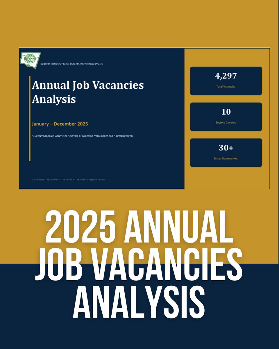 NISEROfficial's tweet photo. Hard truths:
- Entry-level roles make up <1% of formal ads. 
- 22 states recorded 0 formal vacancies in Q1 2026, and the South West holds nearly 68% of all opportunities. 
- The Health sector recorded just 36 vacancies for 220M people. 📉
@NBS_Nigeria @LabourMinNG https://t.co/AnVdMPyouv