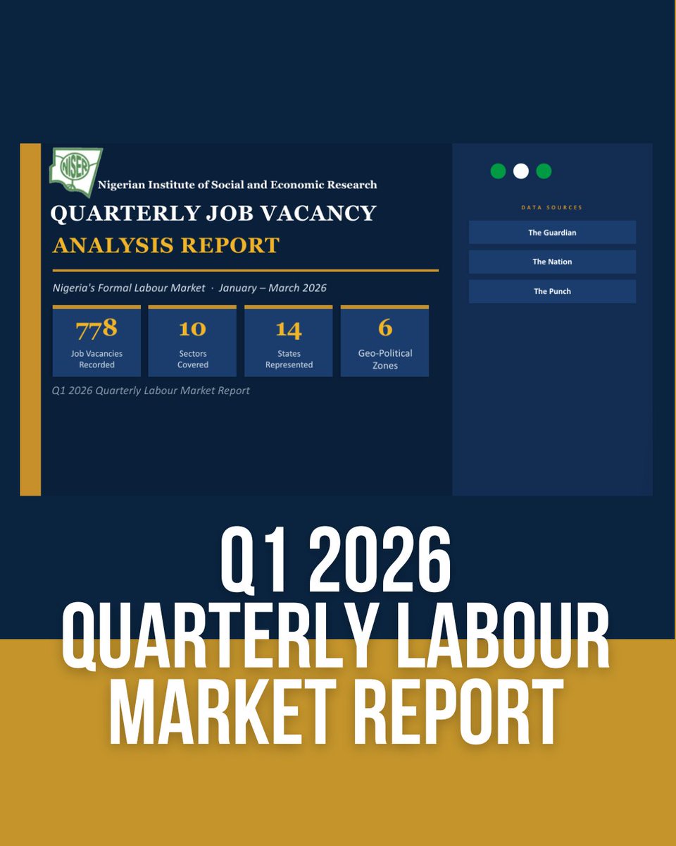 NISEROfficial's tweet photo. Hard truths:
- Entry-level roles make up <1% of formal ads. 
- 22 states recorded 0 formal vacancies in Q1 2026, and the South West holds nearly 68% of all opportunities. 
- The Health sector recorded just 36 vacancies for 220M people. 📉
@NBS_Nigeria @LabourMinNG https://t.co/AnVdMPyouv